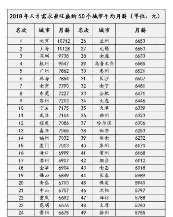 2018年全国平均工资曝光，这次你还拖后腿吗？看看你的城市是多少